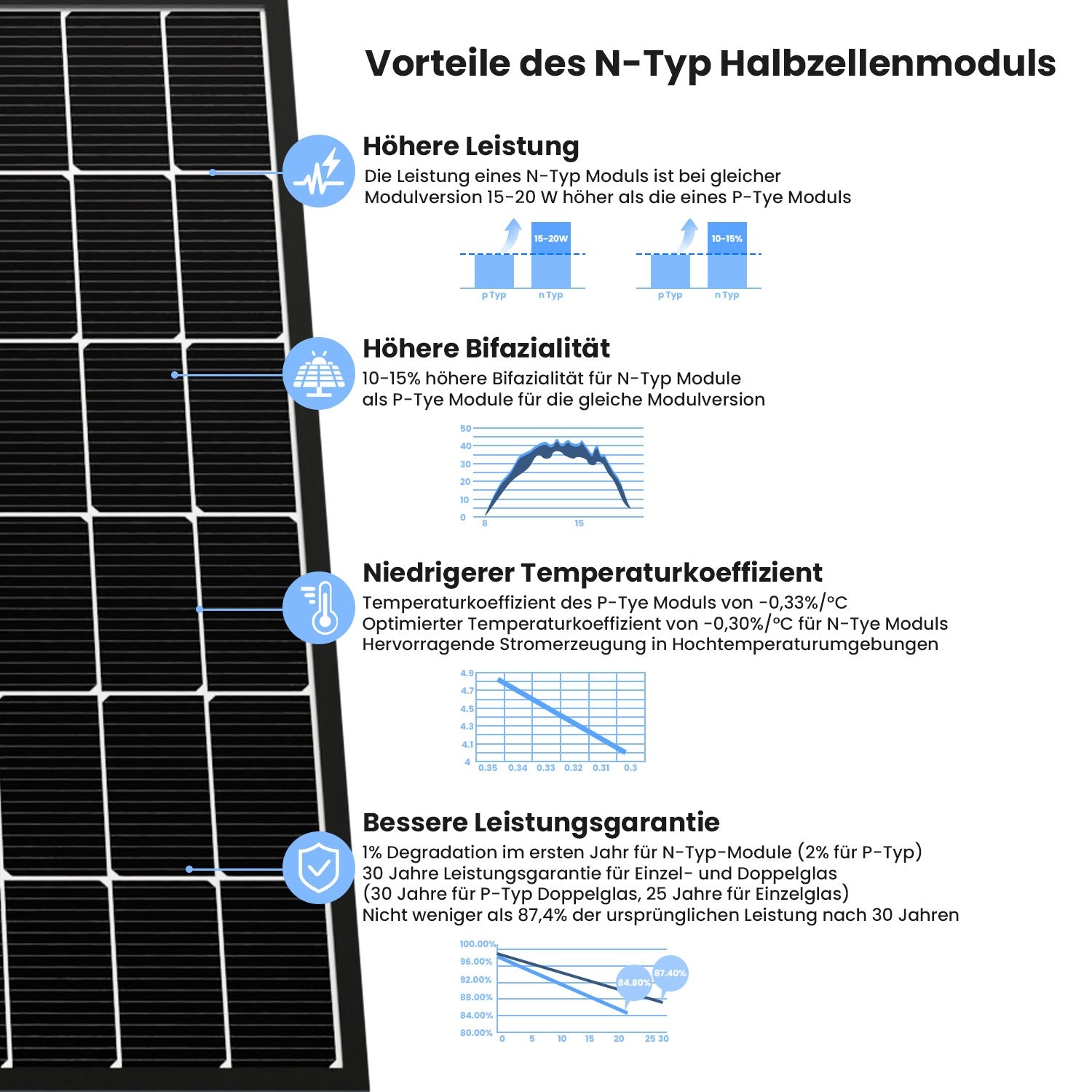 Balkonkraftwerk 850Wp TW Black Frame Solarmodul, 800W Growatt Wechselrichter, WiFi integriert deal