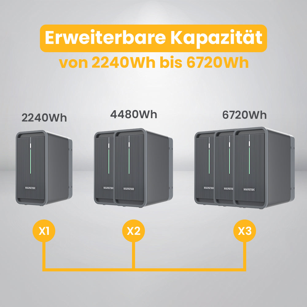 Balkonkraftwerk mit Marstek B2500-D Batteriespeicher, 2240/4480/6720Wh, Growatt 800W, 870/880Wp Solarmodule