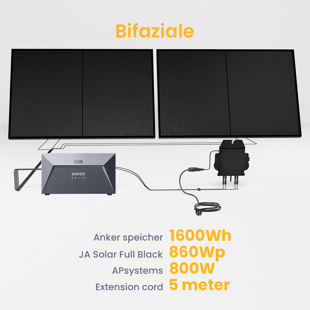 Balkonkraftwerk mit 1600Wh Anker SOLIX Solarbank, 800W Wechselrichter (auf 600W gedrosselt, wird automatisch auf 800W freigeschaltet),JA Solar Solarmodul 830/850/860/870Wp Bifaziale